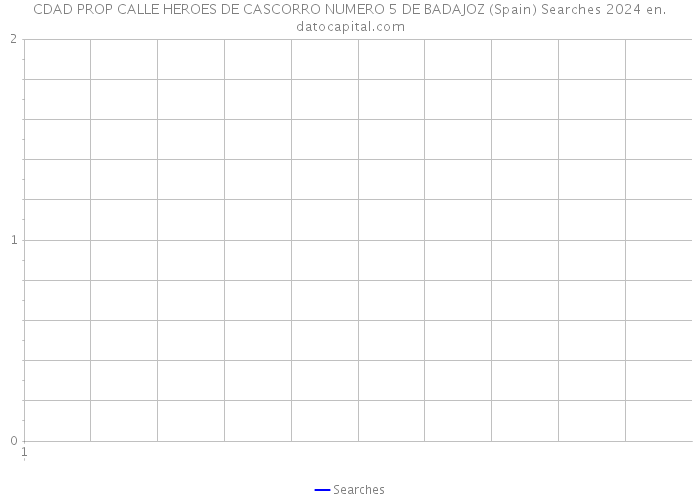 CDAD PROP CALLE HEROES DE CASCORRO NUMERO 5 DE BADAJOZ (Spain) Searches 2024 