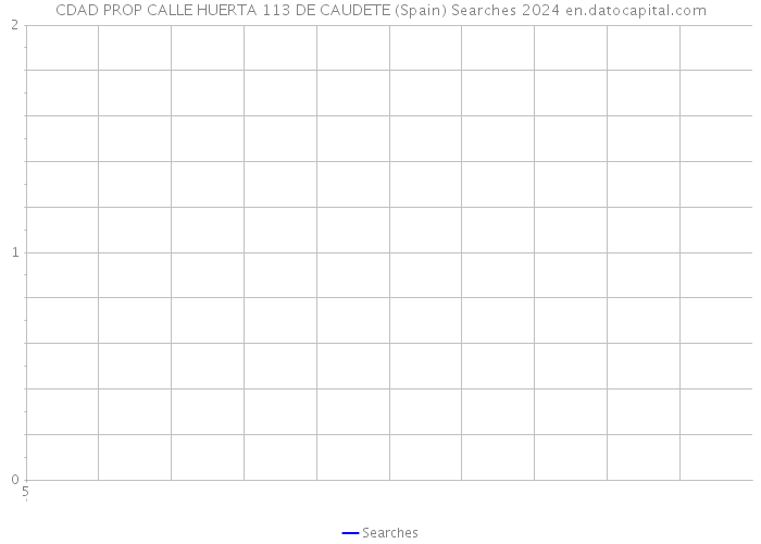 CDAD PROP CALLE HUERTA 113 DE CAUDETE (Spain) Searches 2024 