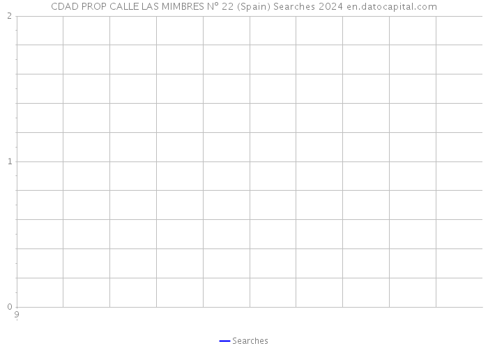 CDAD PROP CALLE LAS MIMBRES Nº 22 (Spain) Searches 2024 