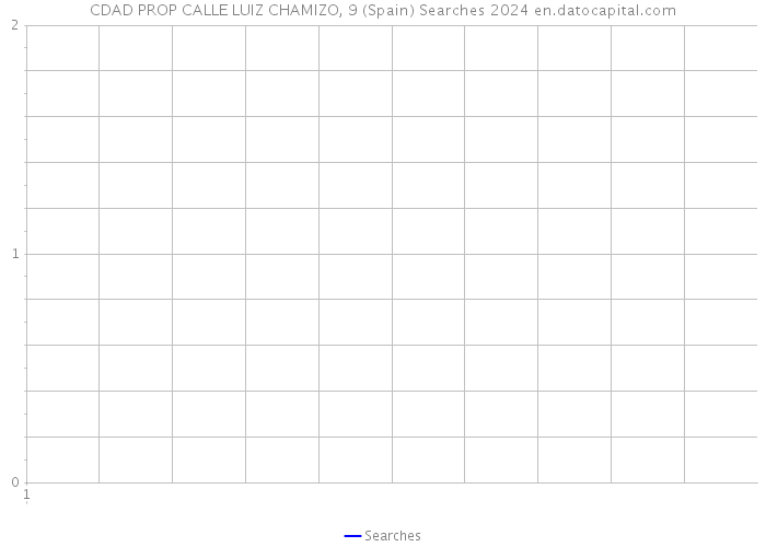 CDAD PROP CALLE LUIZ CHAMIZO, 9 (Spain) Searches 2024 