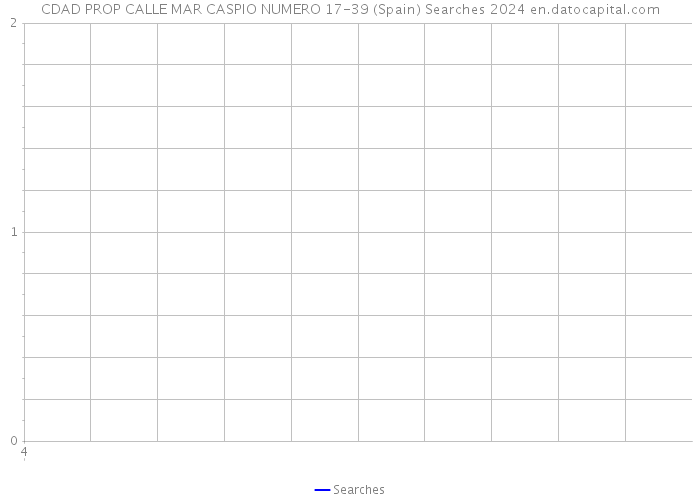 CDAD PROP CALLE MAR CASPIO NUMERO 17-39 (Spain) Searches 2024 