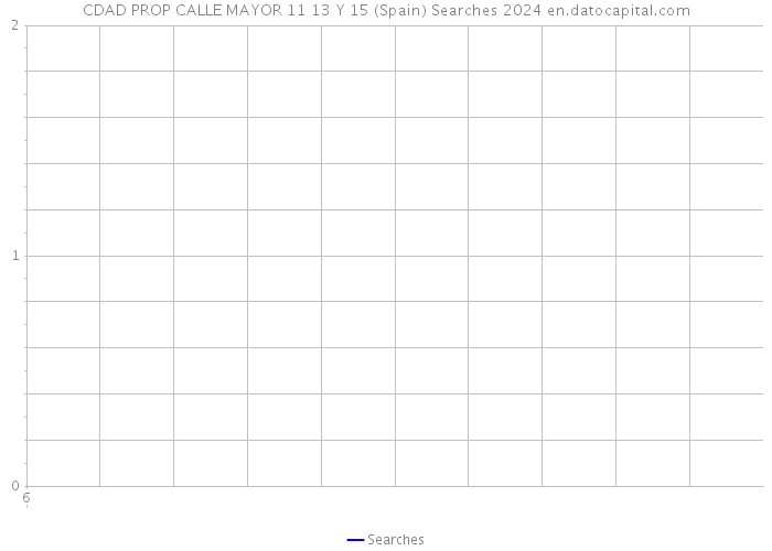 CDAD PROP CALLE MAYOR 11 13 Y 15 (Spain) Searches 2024 