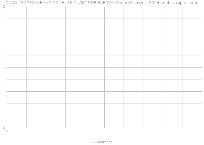 CDAD PROP CALLE MAYOR 16-18.CUARTE DE HUERVA (Spain) Searches 2024 