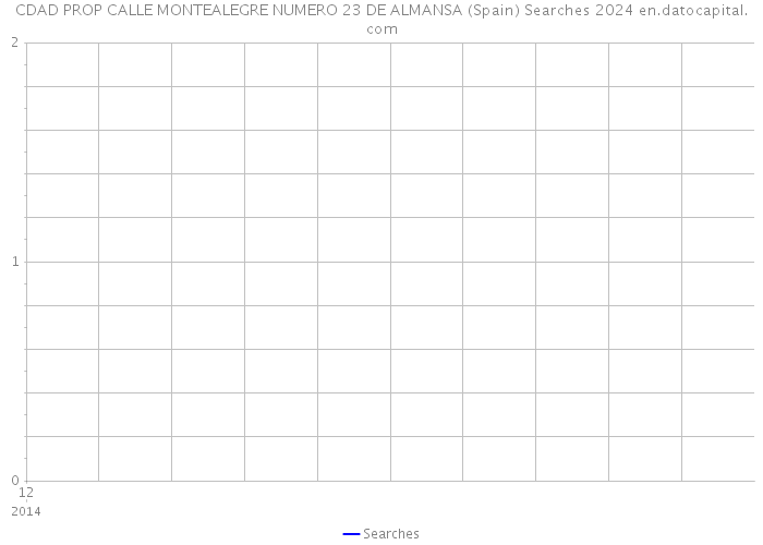 CDAD PROP CALLE MONTEALEGRE NUMERO 23 DE ALMANSA (Spain) Searches 2024 