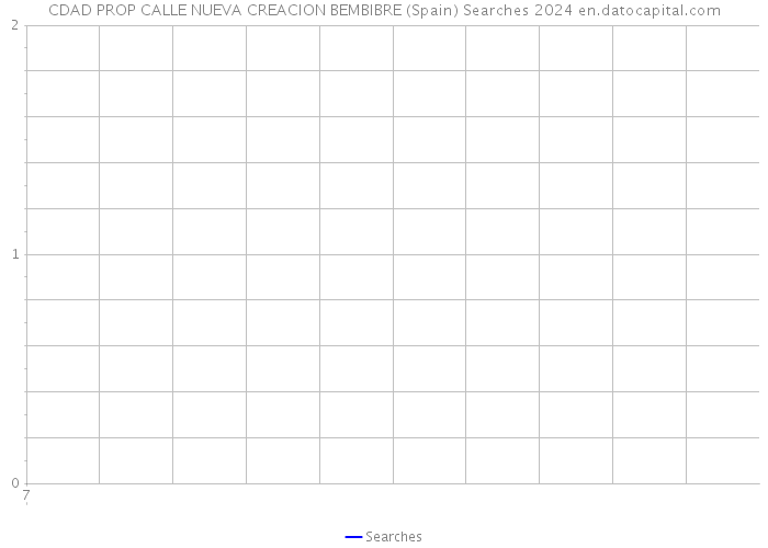 CDAD PROP CALLE NUEVA CREACION BEMBIBRE (Spain) Searches 2024 