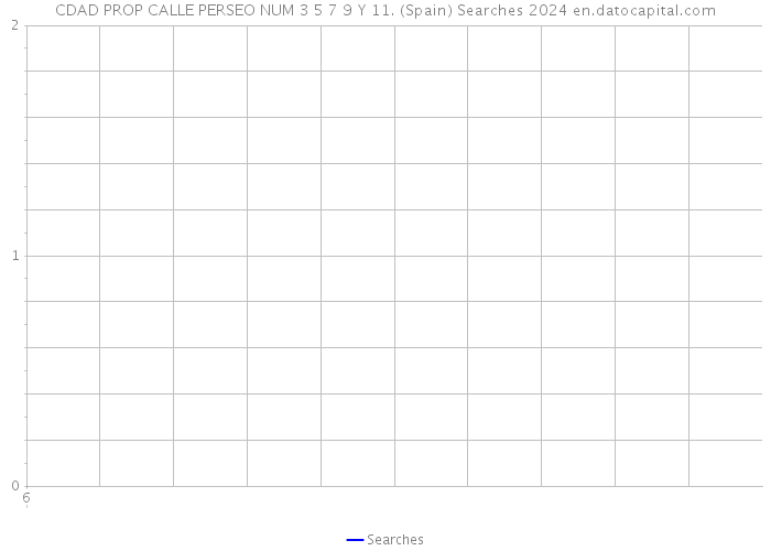 CDAD PROP CALLE PERSEO NUM 3 5 7 9 Y 11. (Spain) Searches 2024 