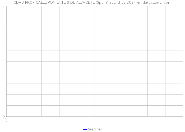 CDAD PROP CALLE PONIENTE 9 DE ALBACETE (Spain) Searches 2024 