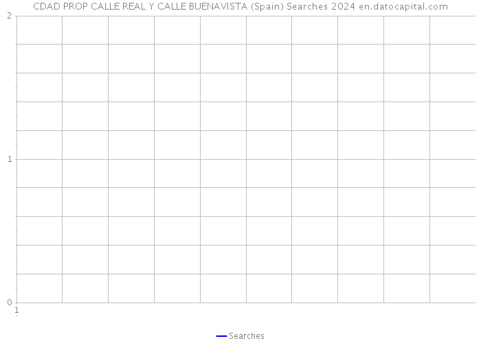 CDAD PROP CALLE REAL Y CALLE BUENAVISTA (Spain) Searches 2024 