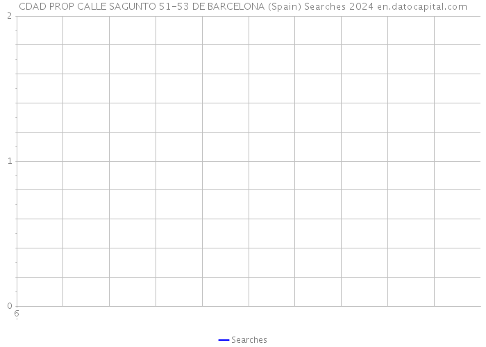 CDAD PROP CALLE SAGUNTO 51-53 DE BARCELONA (Spain) Searches 2024 