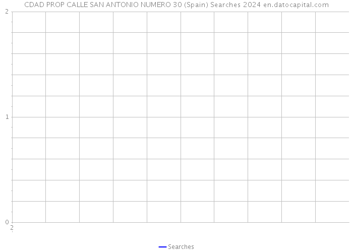 CDAD PROP CALLE SAN ANTONIO NUMERO 30 (Spain) Searches 2024 