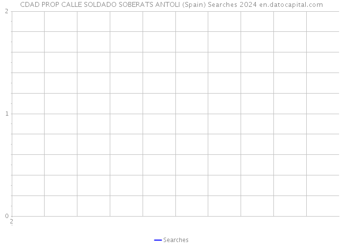 CDAD PROP CALLE SOLDADO SOBERATS ANTOLI (Spain) Searches 2024 