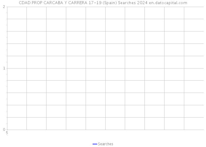 CDAD PROP CARCABA Y CARRERA 17-19 (Spain) Searches 2024 