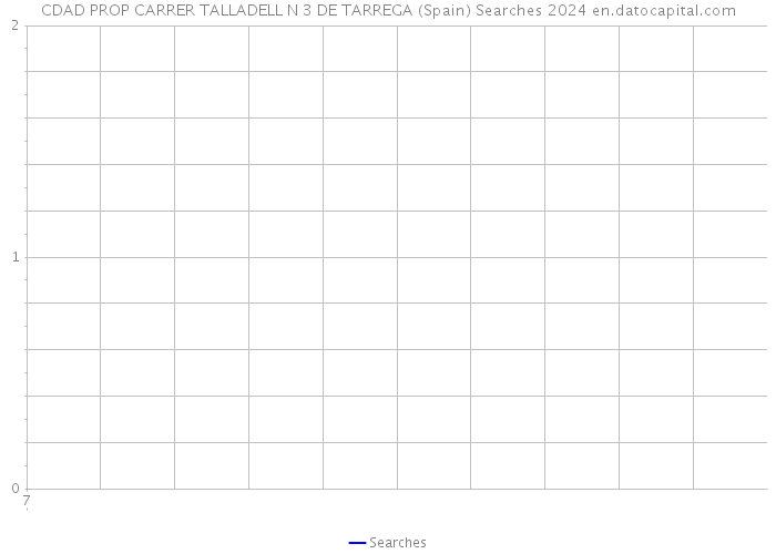CDAD PROP CARRER TALLADELL N 3 DE TARREGA (Spain) Searches 2024 