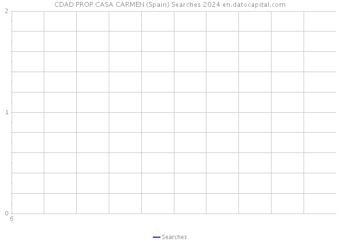 CDAD PROP CASA CARMEN (Spain) Searches 2024 