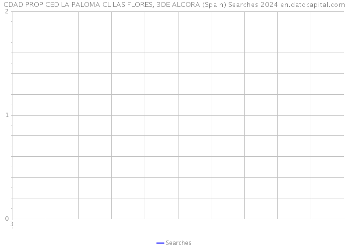 CDAD PROP CED LA PALOMA CL LAS FLORES, 3DE ALCORA (Spain) Searches 2024 