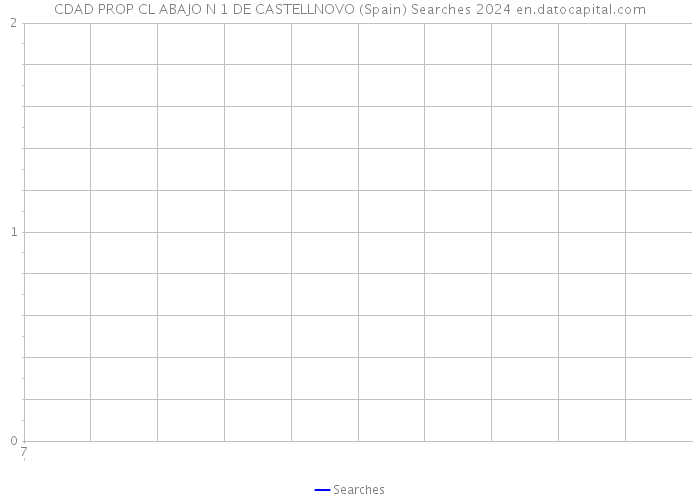 CDAD PROP CL ABAJO N 1 DE CASTELLNOVO (Spain) Searches 2024 