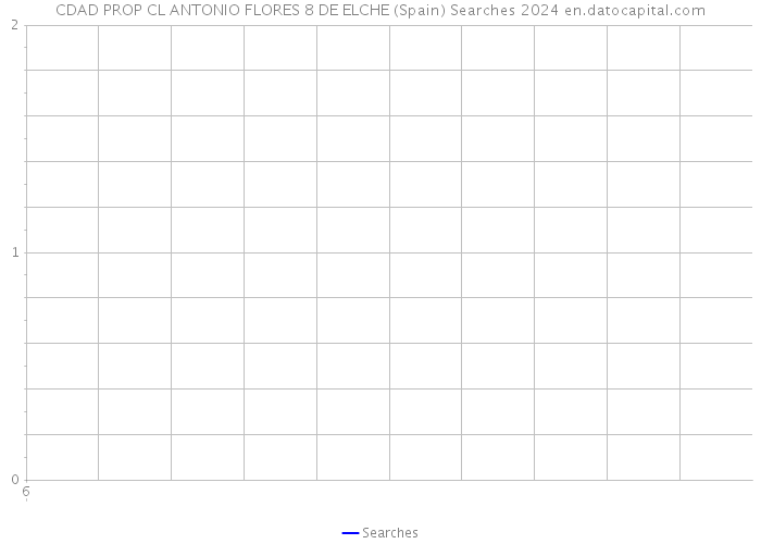 CDAD PROP CL ANTONIO FLORES 8 DE ELCHE (Spain) Searches 2024 