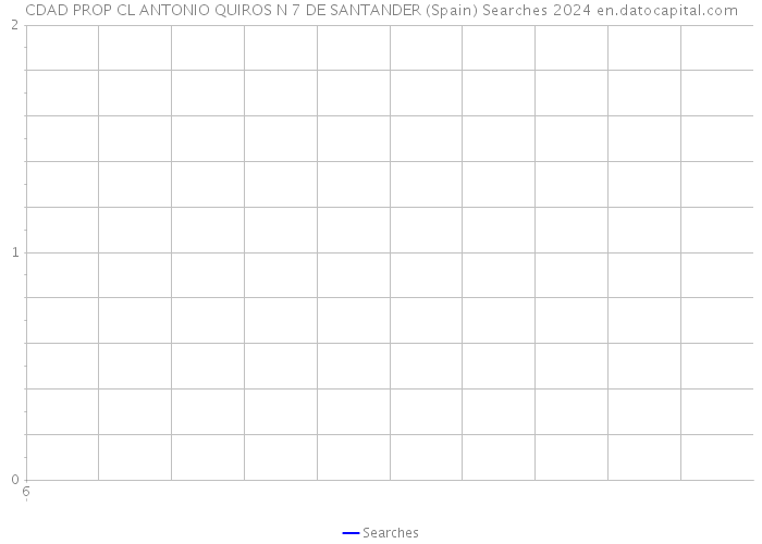 CDAD PROP CL ANTONIO QUIROS N 7 DE SANTANDER (Spain) Searches 2024 