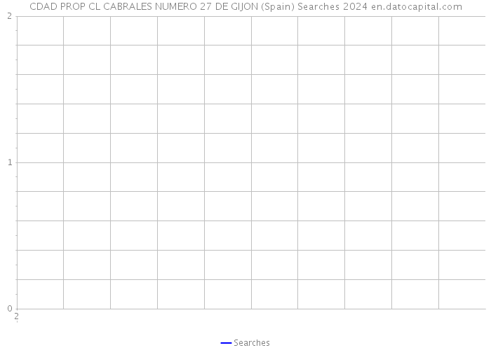 CDAD PROP CL CABRALES NUMERO 27 DE GIJON (Spain) Searches 2024 