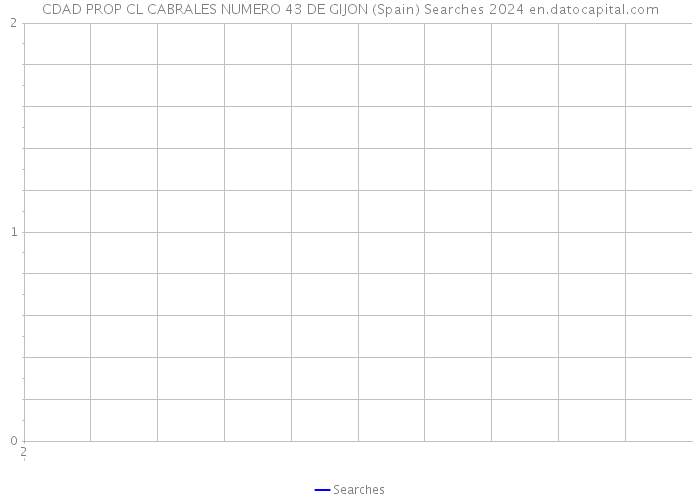 CDAD PROP CL CABRALES NUMERO 43 DE GIJON (Spain) Searches 2024 