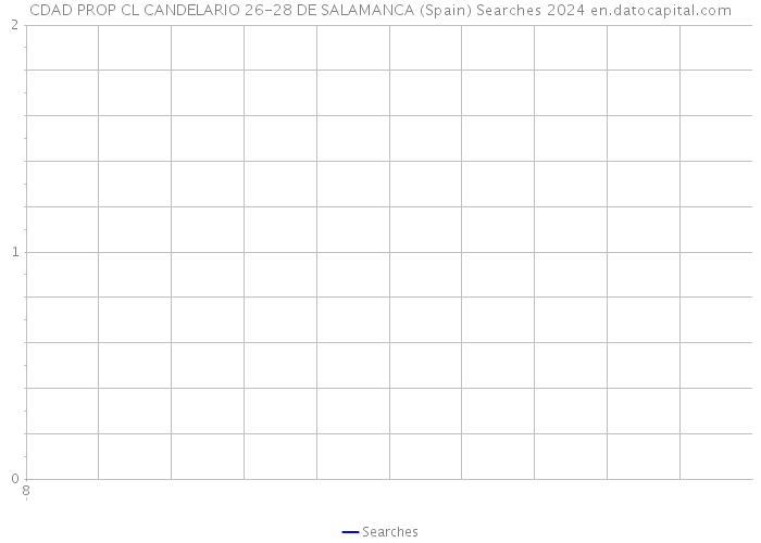 CDAD PROP CL CANDELARIO 26-28 DE SALAMANCA (Spain) Searches 2024 
