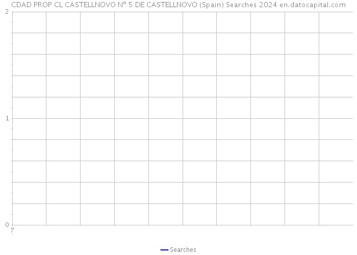 CDAD PROP CL CASTELLNOVO Nº 5 DE CASTELLNOVO (Spain) Searches 2024 