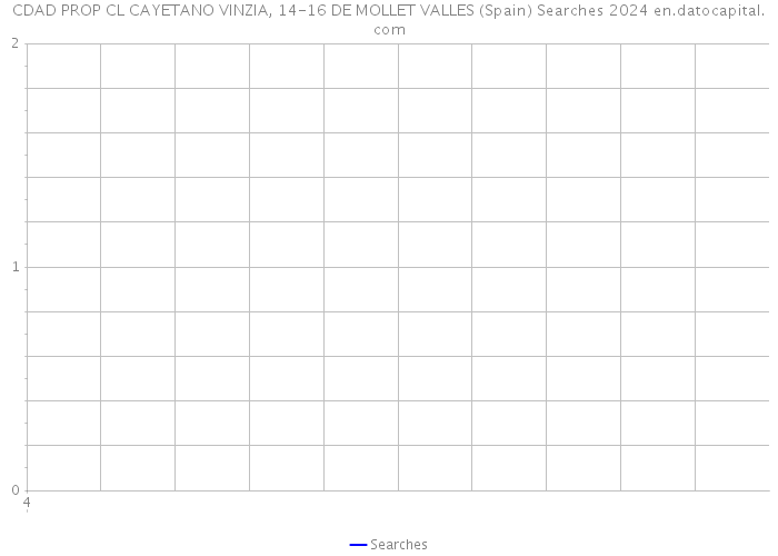 CDAD PROP CL CAYETANO VINZIA, 14-16 DE MOLLET VALLES (Spain) Searches 2024 