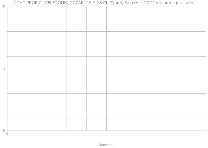 CDAD PROP CL CELEDONIO COZAR-26 Y 28 CL (Spain) Searches 2024 