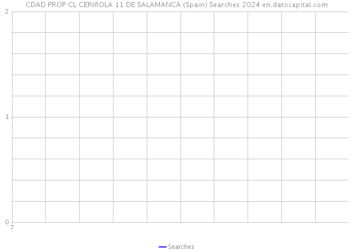 CDAD PROP CL CERIñOLA 11 DE SALAMANCA (Spain) Searches 2024 