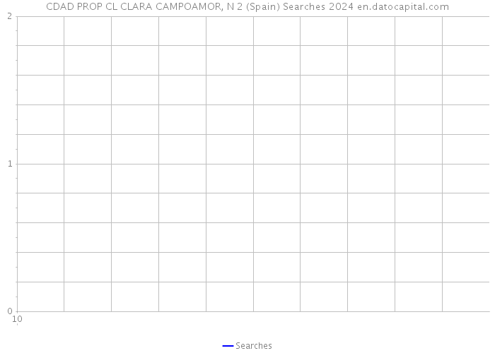 CDAD PROP CL CLARA CAMPOAMOR, N 2 (Spain) Searches 2024 