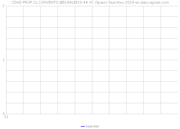 CDAD PROP CL CONVENTO JERUSALEN N 44 VC (Spain) Searches 2024 