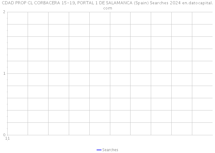 CDAD PROP CL CORBACERA 15-19, PORTAL 1 DE SALAMANCA (Spain) Searches 2024 