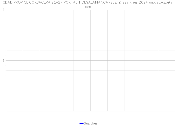 CDAD PROP CL CORBACERA 21-27 PORTAL 1 DESALAMANCA (Spain) Searches 2024 