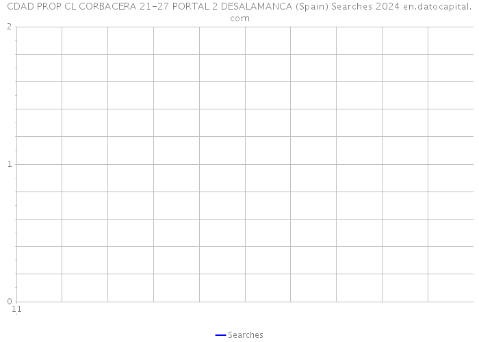 CDAD PROP CL CORBACERA 21-27 PORTAL 2 DESALAMANCA (Spain) Searches 2024 