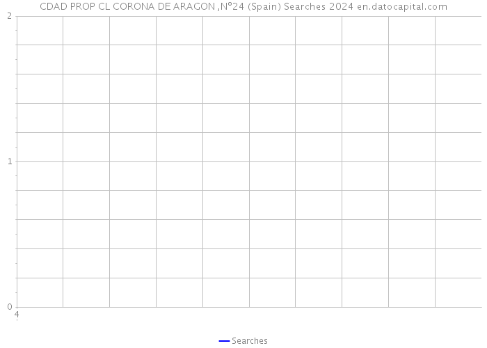 CDAD PROP CL CORONA DE ARAGON ,Nº24 (Spain) Searches 2024 