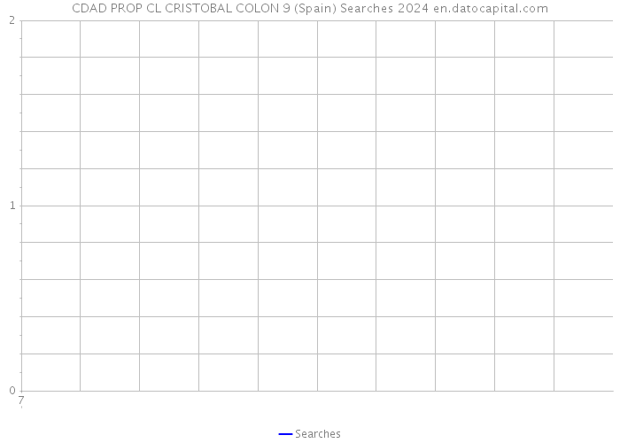 CDAD PROP CL CRISTOBAL COLON 9 (Spain) Searches 2024 