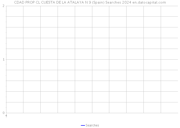 CDAD PROP CL CUESTA DE LA ATALAYA N 9 (Spain) Searches 2024 