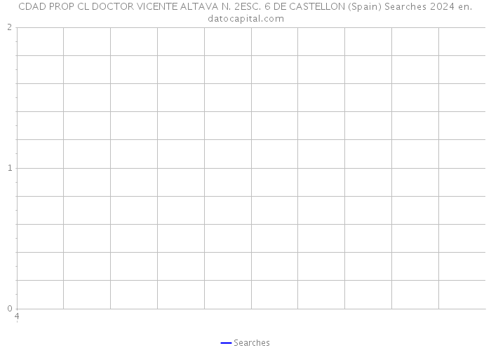 CDAD PROP CL DOCTOR VICENTE ALTAVA N. 2ESC. 6 DE CASTELLON (Spain) Searches 2024 