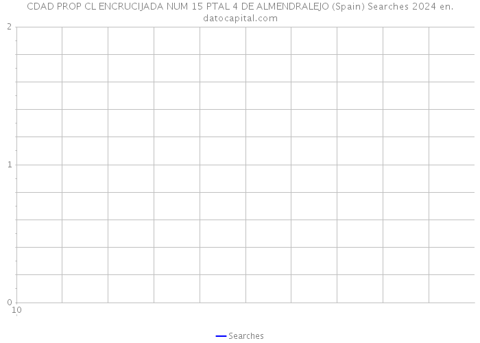 CDAD PROP CL ENCRUCIJADA NUM 15 PTAL 4 DE ALMENDRALEJO (Spain) Searches 2024 