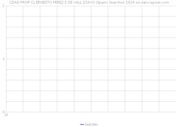 CDAD PROP CL ERNESTO PEREZ 5 DE VALL D'UIXO (Spain) Searches 2024 