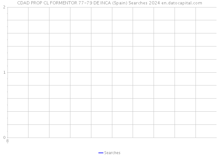 CDAD PROP CL FORMENTOR 77-79 DE INCA (Spain) Searches 2024 