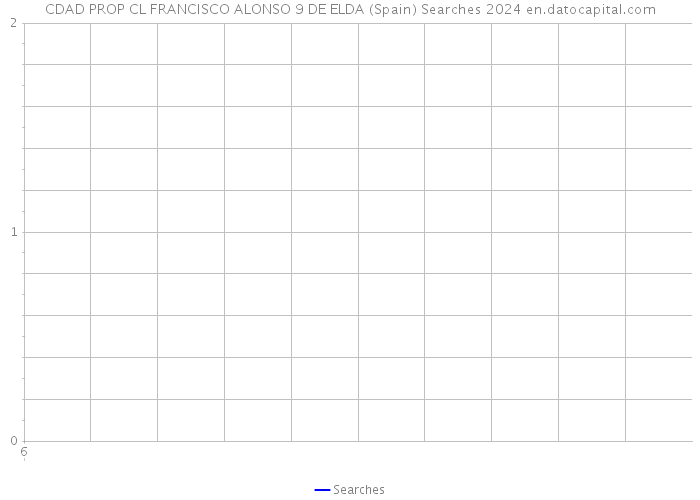 CDAD PROP CL FRANCISCO ALONSO 9 DE ELDA (Spain) Searches 2024 