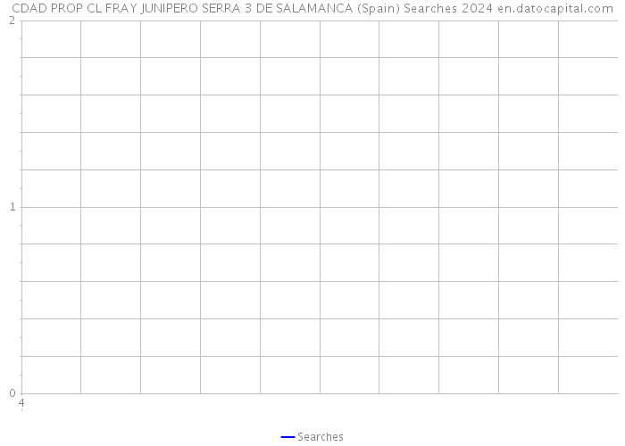 CDAD PROP CL FRAY JUNIPERO SERRA 3 DE SALAMANCA (Spain) Searches 2024 