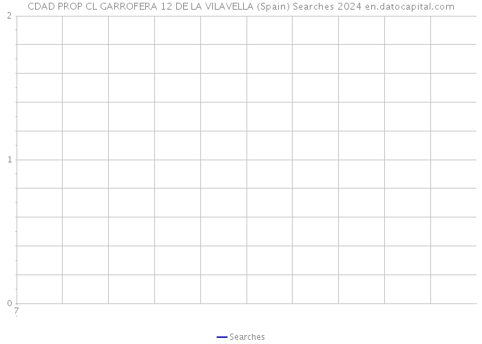 CDAD PROP CL GARROFERA 12 DE LA VILAVELLA (Spain) Searches 2024 