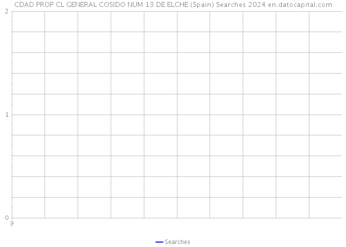 CDAD PROP CL GENERAL COSIDO NUM 13 DE ELCHE (Spain) Searches 2024 