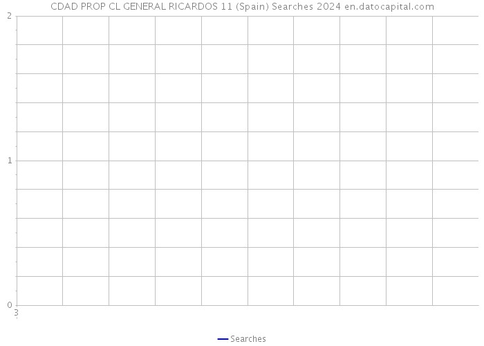 CDAD PROP CL GENERAL RICARDOS 11 (Spain) Searches 2024 