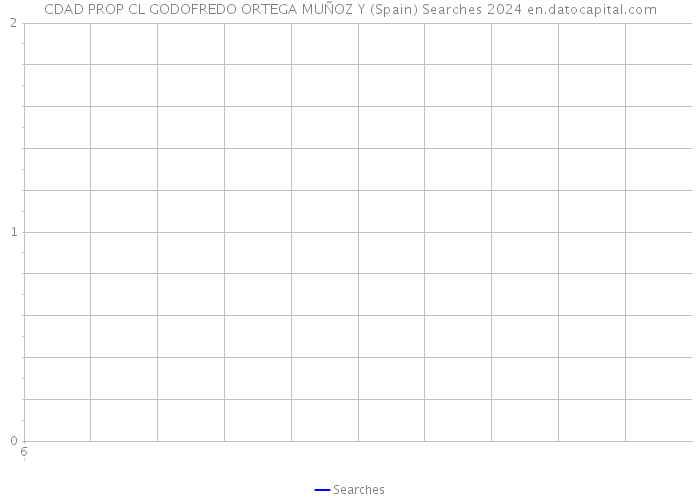 CDAD PROP CL GODOFREDO ORTEGA MUÑOZ Y (Spain) Searches 2024 