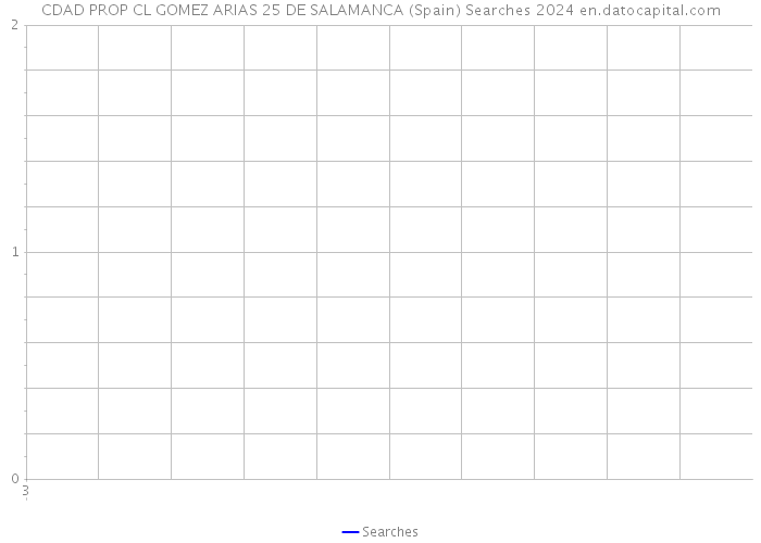 CDAD PROP CL GOMEZ ARIAS 25 DE SALAMANCA (Spain) Searches 2024 