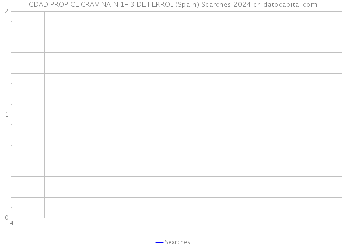 CDAD PROP CL GRAVINA N 1- 3 DE FERROL (Spain) Searches 2024 