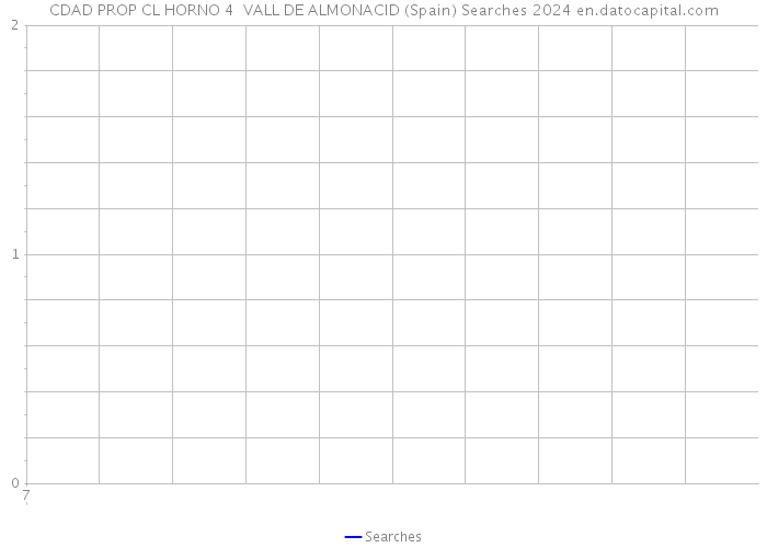 CDAD PROP CL HORNO 4 VALL DE ALMONACID (Spain) Searches 2024 